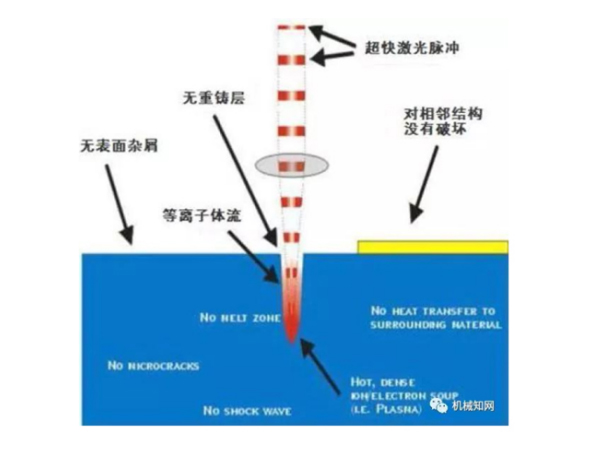 激光冷水機(jī)